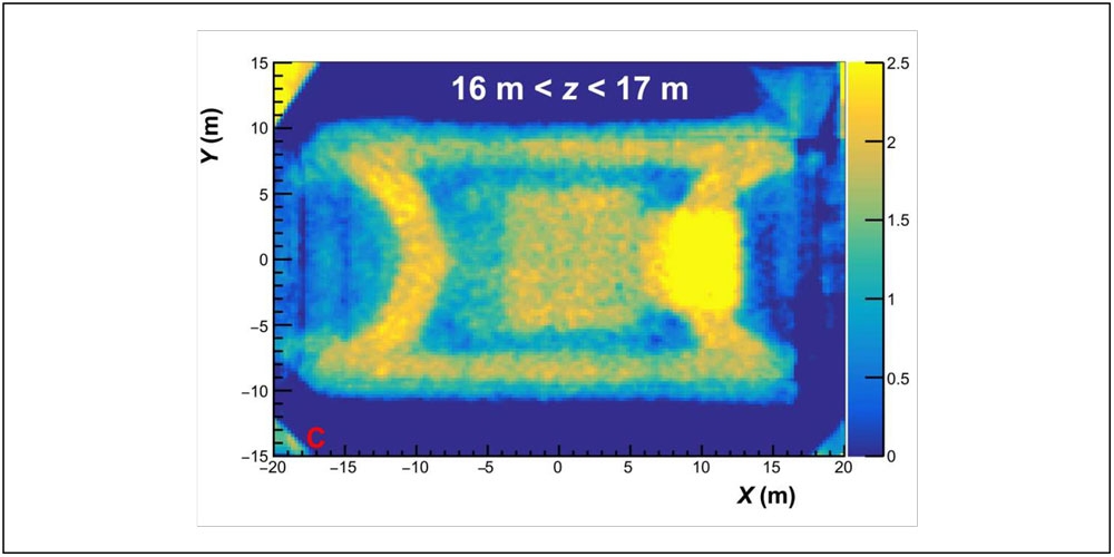 Coupe tomographique du cœur du réacteur G2