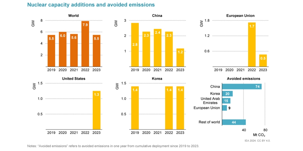 Clean Energy Market Monitor