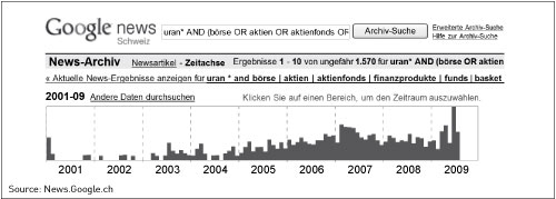 L’oxyde d’uranium et la thématisation dans le contexte des placements financiers: l’uranium est un thème d’investissement significatif depuis quatre ans.