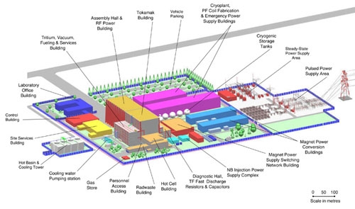 Ansicht auf die geplante Anlage des Internationalen Thermonuklearen Experimentalreaktors Iter im französischen Cadarache.