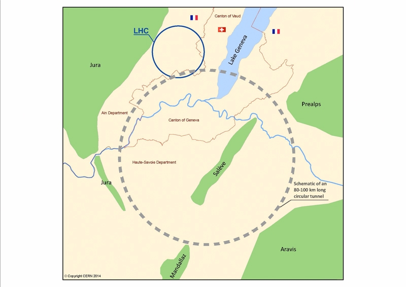 Der Ringbeschleuniger der nächsten Generation könnte laut Cern einen Umfang von 80 bis 100 km haben (der Umfang des LHC beträgt 27 km).