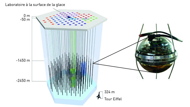 86 câbles composés chacun de 60 modules de la taille d’un ballon de football (à droite de l’image) ont été immergés dans la glace de l’Antarctique dans le cadre du projet IceCube.