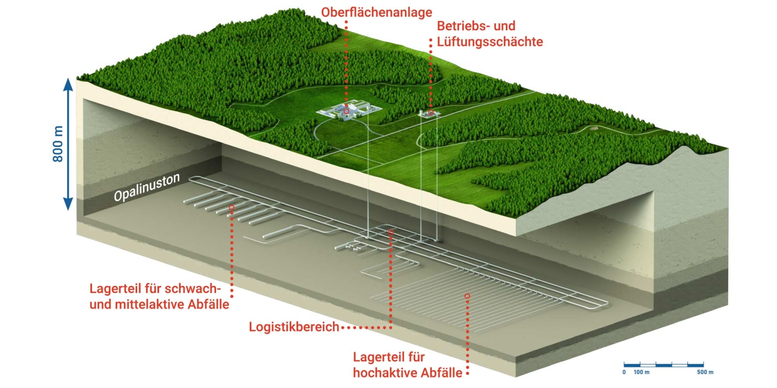 Geologisches Tiefenlager Kombilager
