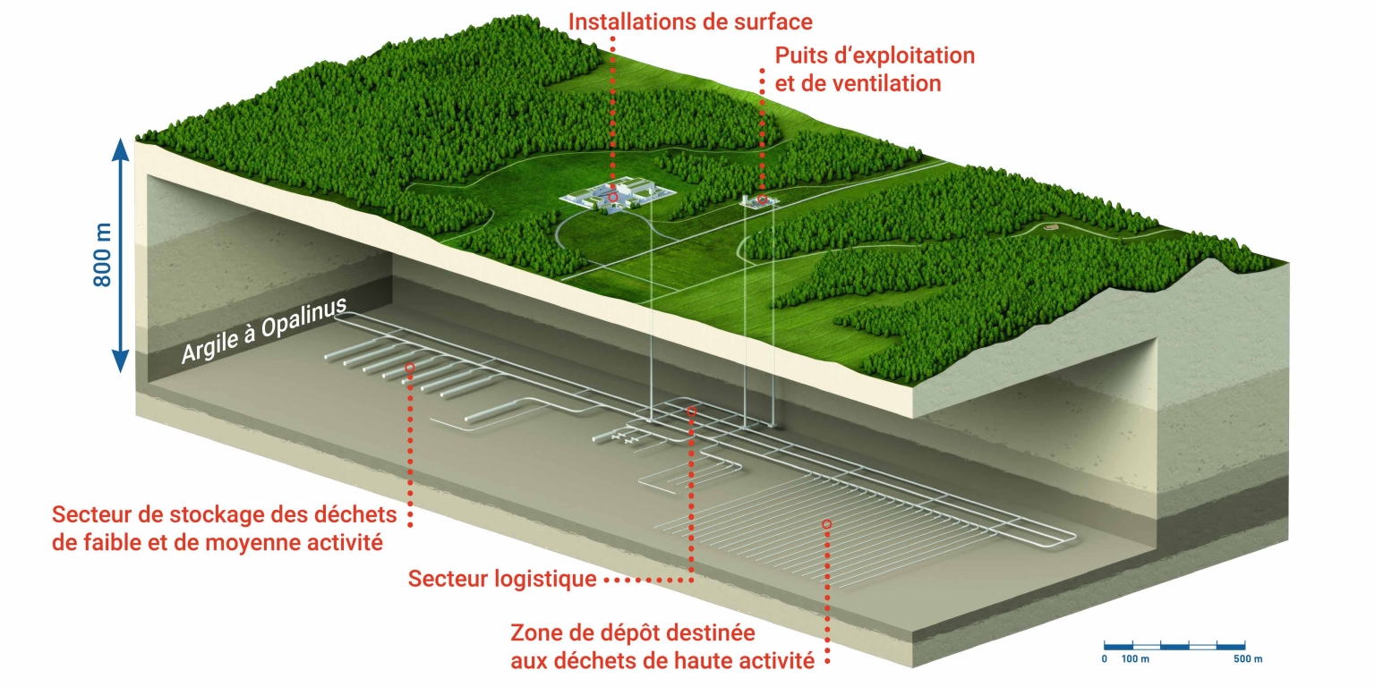 Geologisches Tiefenlager Kombilager