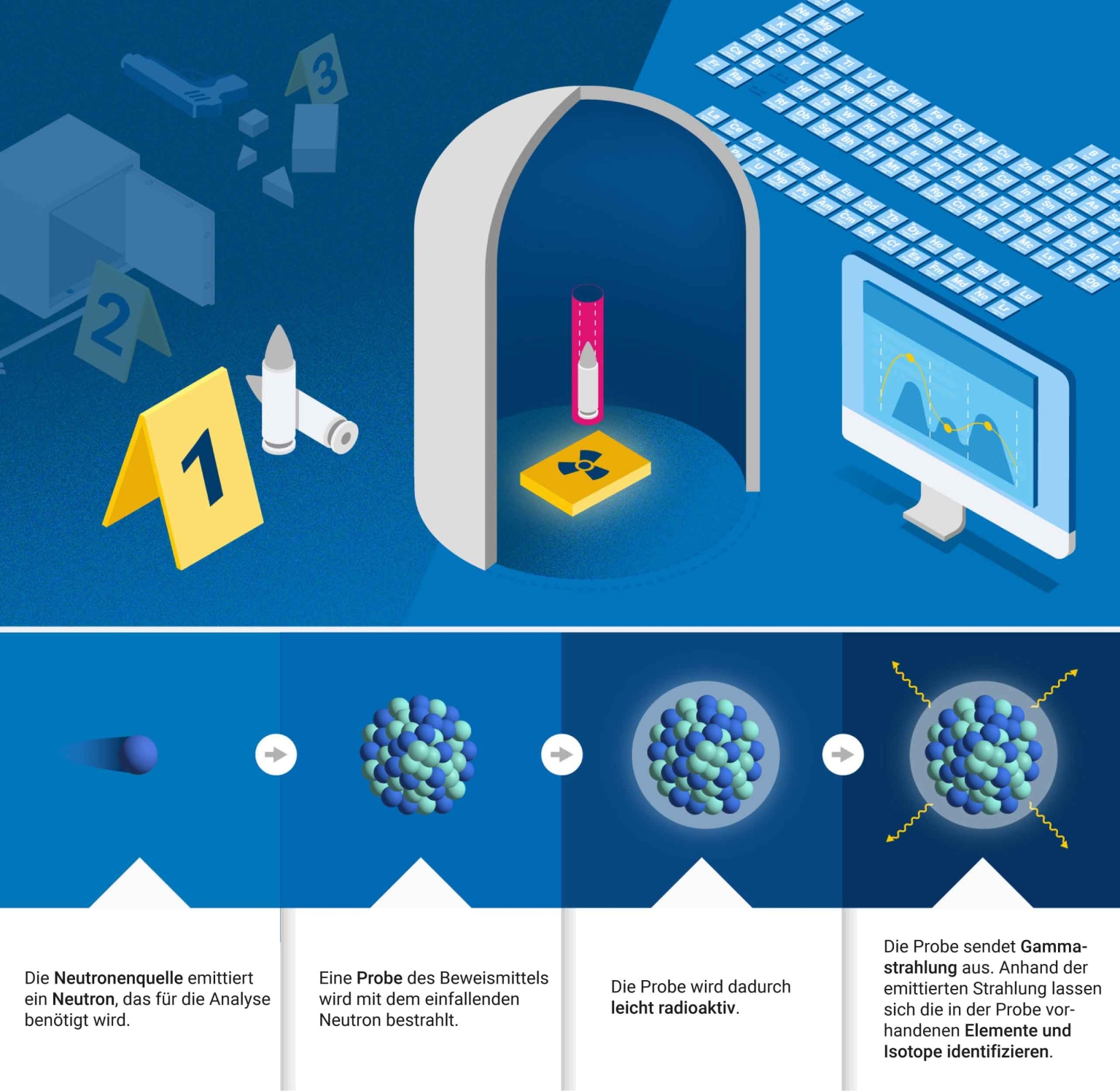 Visualisierung Neutronenaktivierungsanalyse