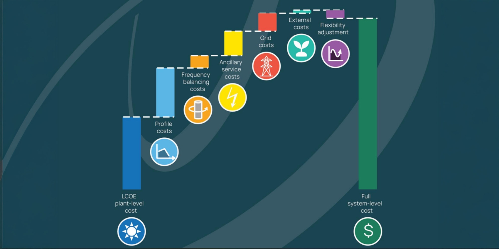 Titelseite des Berichts mit Logo